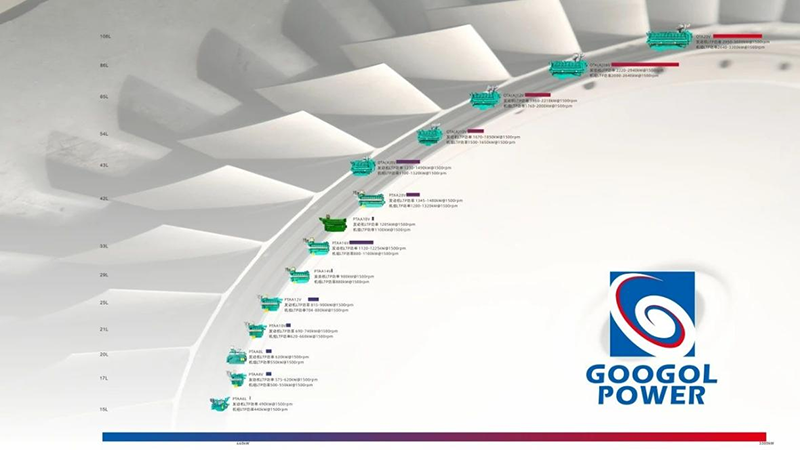 Googol Power Exhibits at the 26th CHCC (China Hospital Construction Conference)